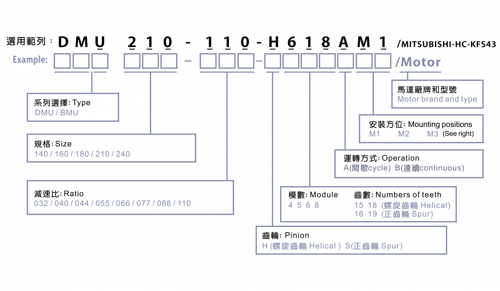 DMU機械消隙減速機購買資料