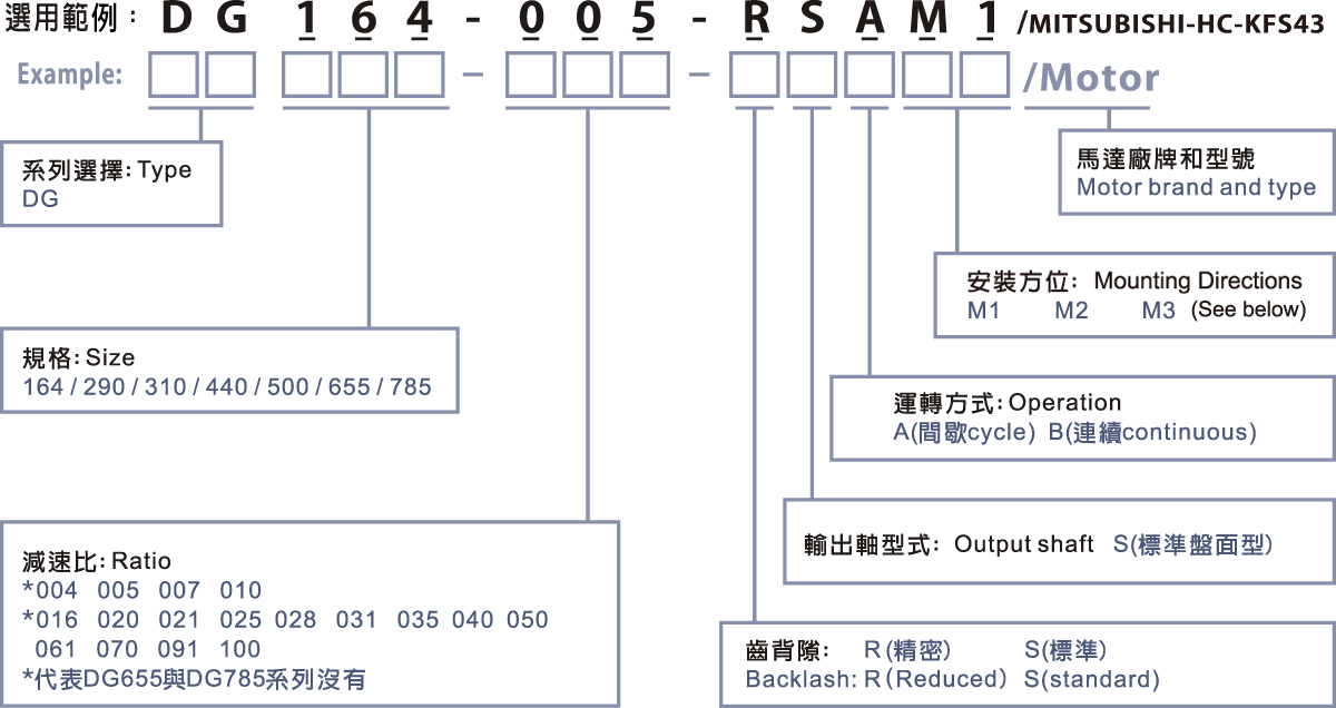 訂購資料