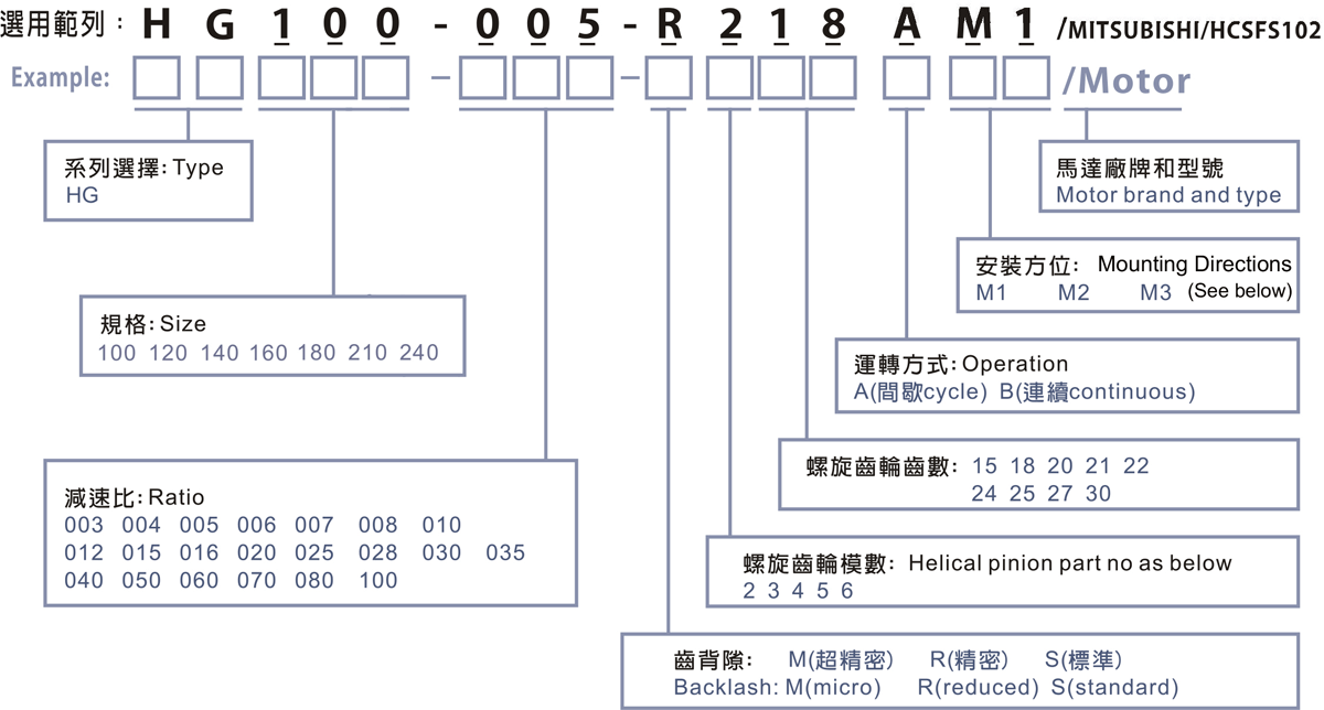 訂購資料 安裝方位